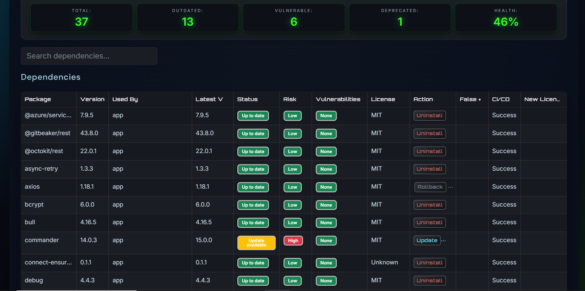 ZivenShield Dependency Scanner — vulnerability results table
